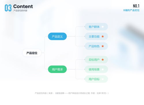 B端设计师视角下的企业管理服务 不可忽视的战略性连接