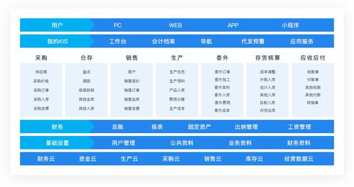 金蝶KIS云专业版 赋能中小工贸型企业的智能管理解决方案