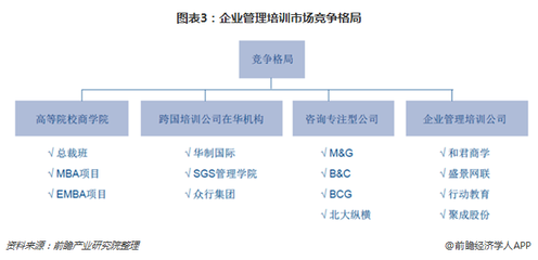 2018企业管理培训行业洞察 互联网+模式引领变革，云学堂C轮融资开启新篇章
