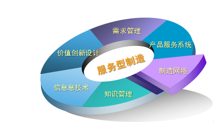 服务型企业中企业管理服务的业务范围解析