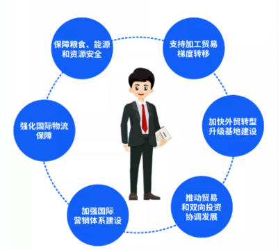 新规划引领新格局，照明行业外贸发展的战略机遇与企业管理服务升级之路