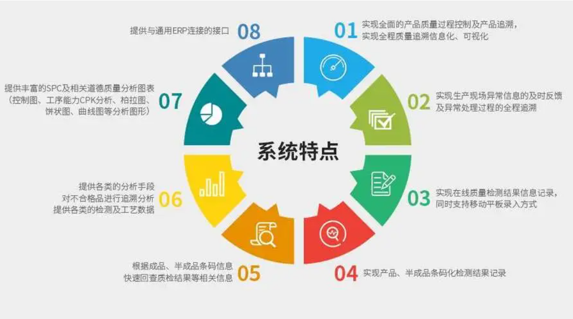 万界星空科技质量管理QMS系统 赋能企业精细化管理的全方位解决方案